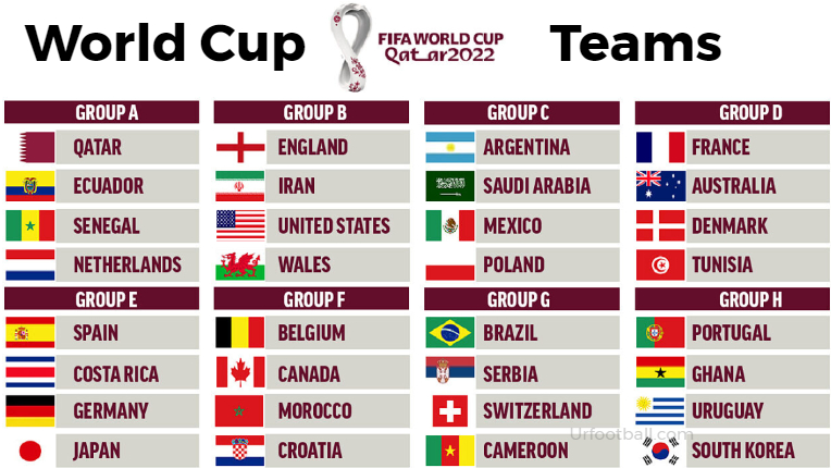 FIFA world cup 2022 teams