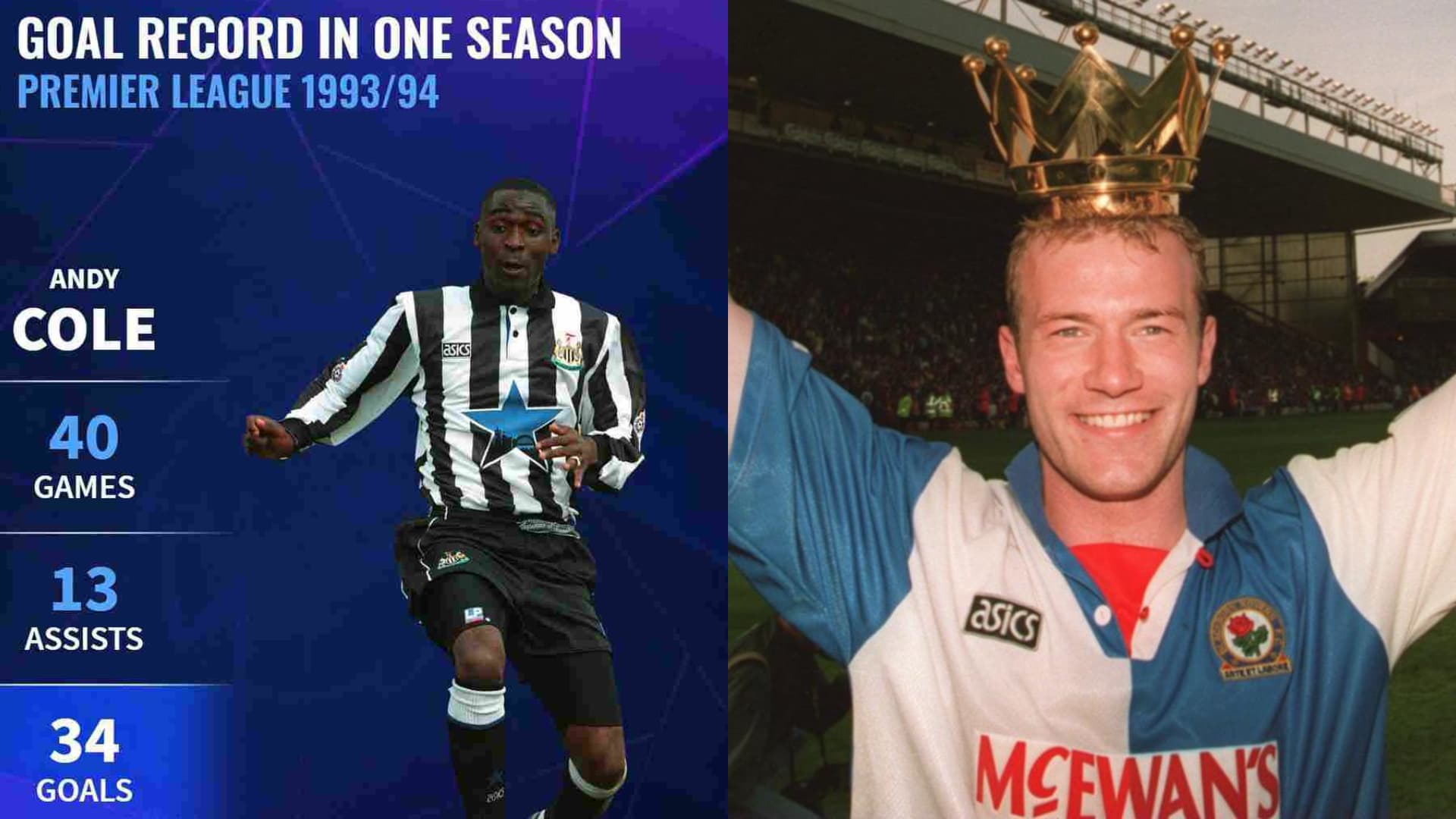 Most Goals Scored In A Premier League Season_ Latest Updates - Andy Cole, and Alan Shearer